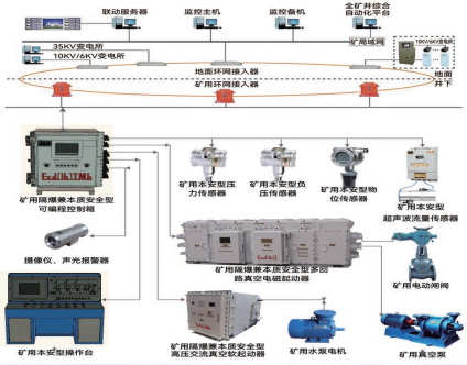ZPS127 矿用自