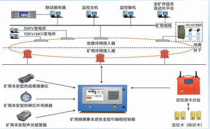 电子围栏系统