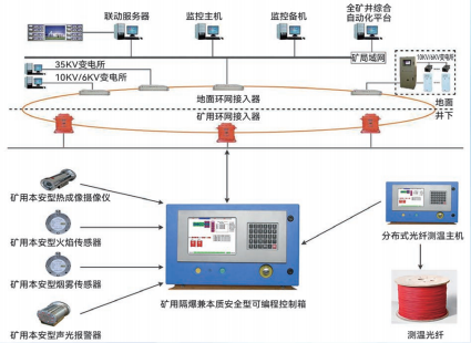 ZHJ127 矿用带